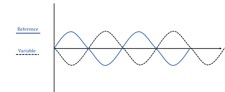 OGRAD 01.01 - Radio Fundamentals 1 01NRM01