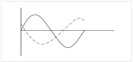 OGRAD 01.01 - Radio Fundamentals 3 NRX010